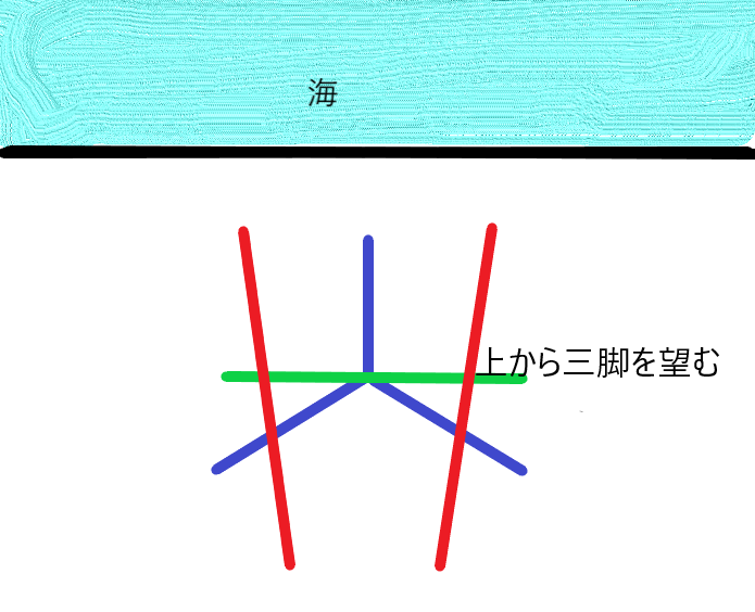 高い竿置き三脚と安い竿置き三脚は何処が違う 激安釣具は釣れるよね