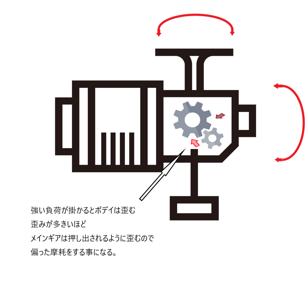 ねじ込み式ハンドルで長寿命 スピニングリールのガクブル問題は深刻です 激安釣具は釣れるよね