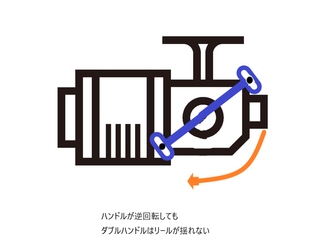 安いレバーブレーキリールを簡単にｓｕｔブレーキに近づける方法 激安釣具は釣れるよね