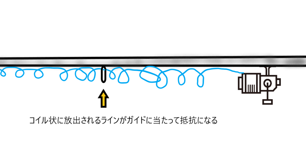 これからのバス釣りはpeライン 扱えるとチートでしかない 激安釣具は釣れるよね