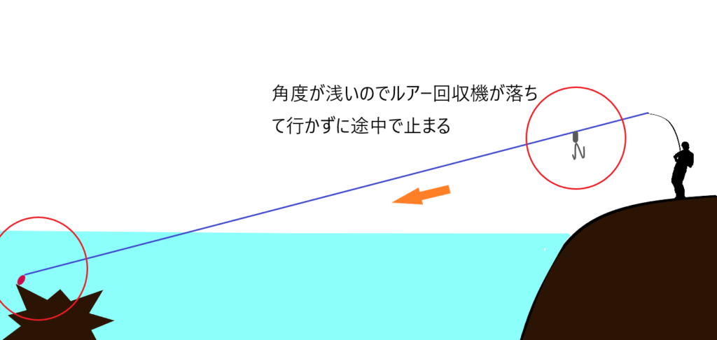 最強の渓流ルアーチームを作ったら 全部スミスのルアーになってしまったよ 激安釣具は釣れるよね