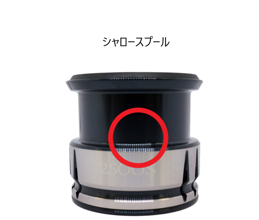 船釣りのシロギスは両軸ではなく何でスピニングリールなの リールの選び方も合わして解説 激安釣具は釣れるよね