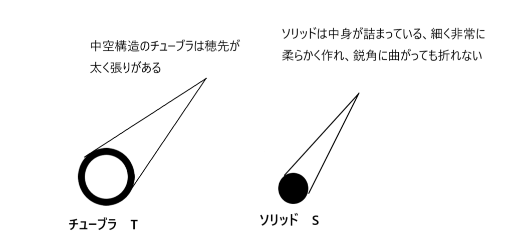 ワインド釣法に専用ロッドは必要ない ソルトルアーロッドから選ぶ無駄のないロッド選びとは 激安釣具は釣れるよね