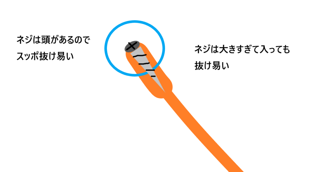 ネイルシンカーはタングステンが主流 鉛 ネジが使われ無いのは何故 激安釣具は釣れるよね