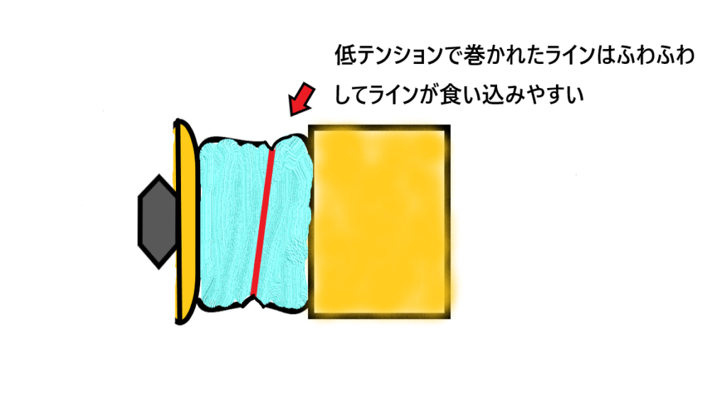 これからのバス釣りはpeライン 扱えるとチートでしかない 激安釣具は釣れるよね