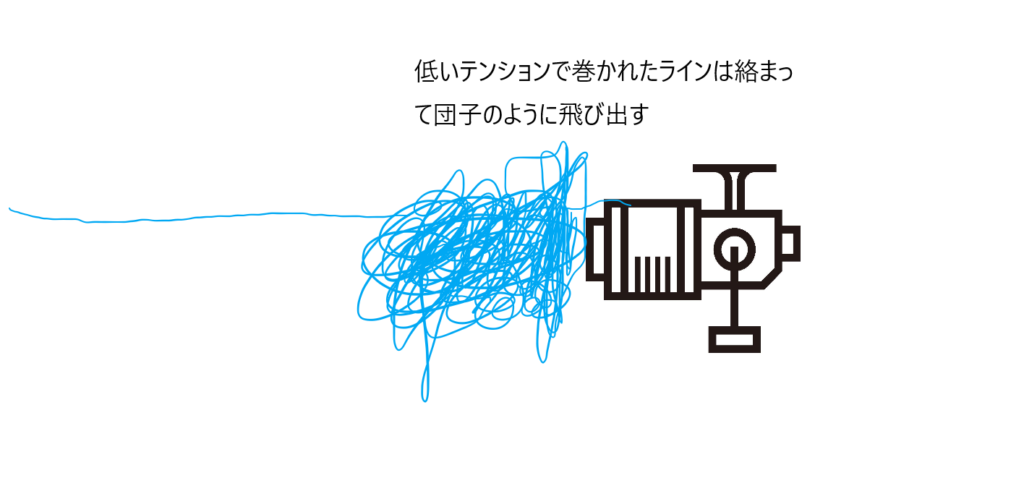 これからのバス釣りはpeライン 扱えるとチートでしかない 激安釣具は釣れるよね