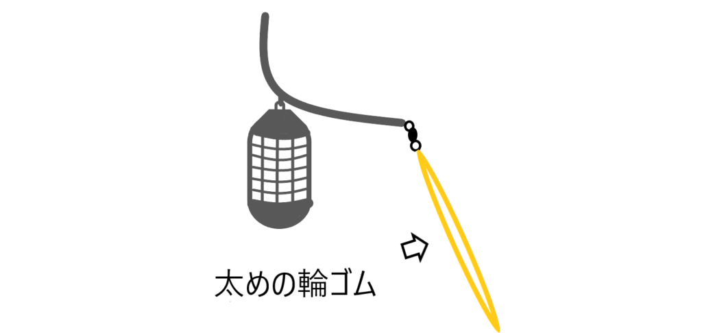釣りで使うクッションゴムを簡単 瞬殺で自作したい方必見です 激安釣具は釣れるよね