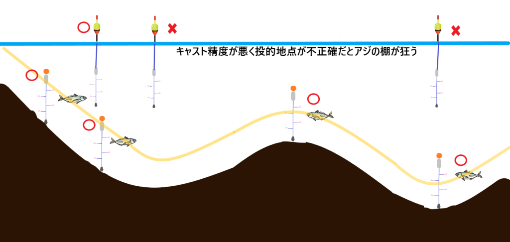 混まない釣り場でデカアジ爆釣 ぶっこみサビキの本当の凄さを話します 激安釣具は釣れるよね