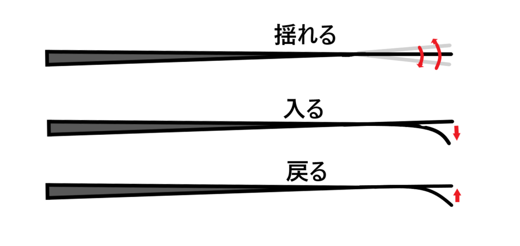 ソリッドティップのエギングロッドはアタリが分らない人に使って欲しい１本です 激安釣具は釣れるよね