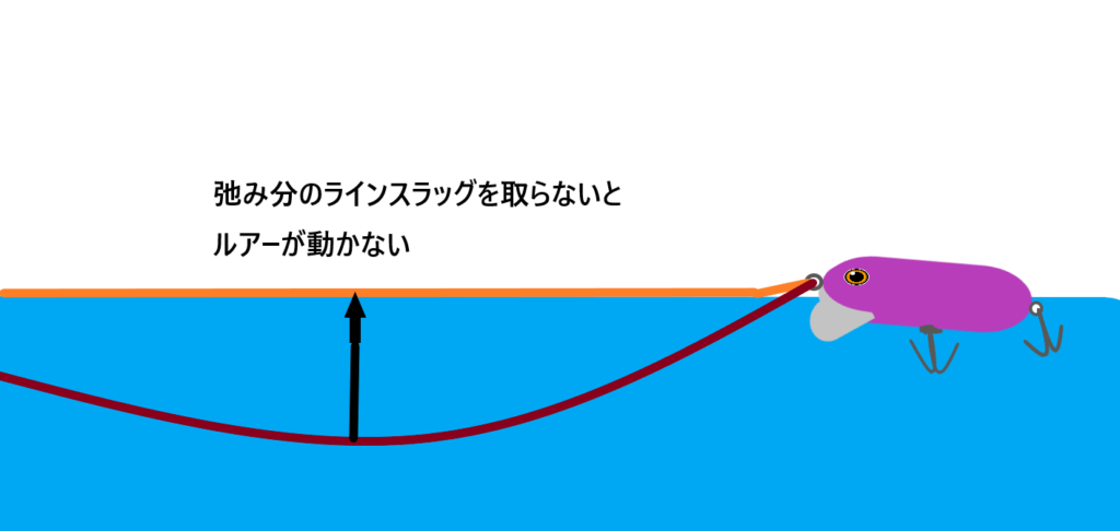 ナマズ釣りのラインとベイトリールの相性を考察したら Abu４６００が定番の所以が見えてきた 激安釣具は釣れるよね